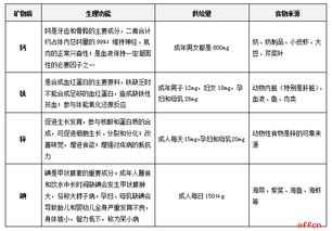 基础能力知识