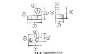 手画机械制图三视基础知识