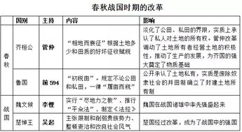 高中历史基础知识点选修一