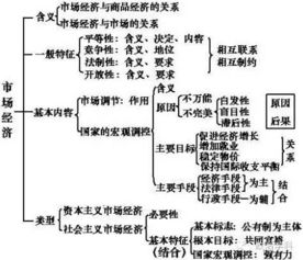 刷街基础知识如下