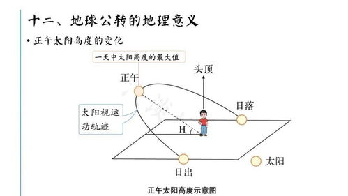 风向标基础知识部分