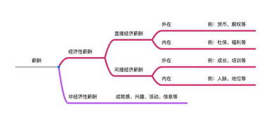 薪酬管理基础知识ppt