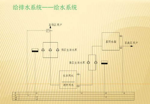 物业强弱电理论基础知识培训