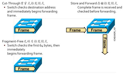 思科网络工程师基础知识