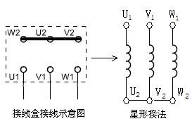 基础知识,电机