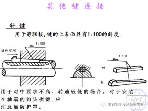 标准件,基础知识