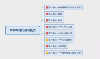 考科目二零基础知识