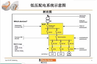 配电用户工程的基础知识