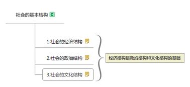 公共基础知识唯物主义