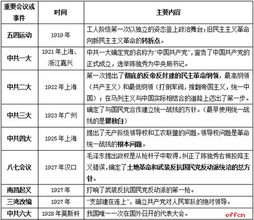 军队文职招聘公共基础知识大纲