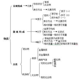 化学基础知识的作用