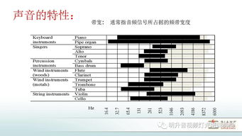 基础知识,发烧,音频