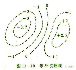 天气图分析的基础知识