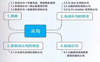 高中英语语法基础知识