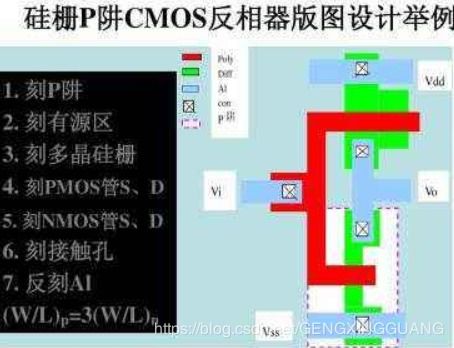 模拟cmos基础知识