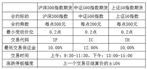 期货定价研究相关基础知识