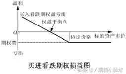 音乐基础知识入门教学,炒股基础知识入门教学,施工图纸入门基础知识