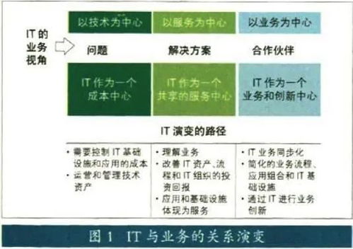 电脑的基础设施知识