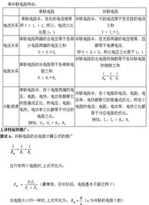 电学基础知识图解