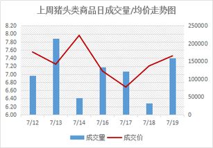 冻品行业基础知识