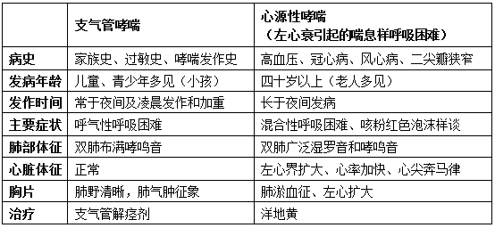 大学医学基础知识感想