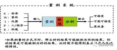 产品测量基础知识