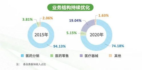 做医疗器械业务基础知识