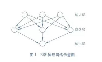 bp神经网络基础知识