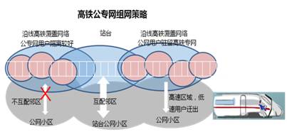 高铁基础知识小结,高铁通信系统构成,高铁乘务基础知识