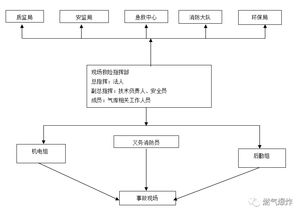 液化气充装站审批手续,安岳液化气充装站,汉中液化气充装站