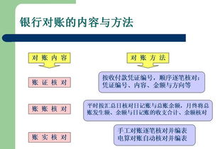 出纳,基础知识,入门,新手