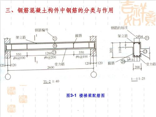 产品图纸基础知识