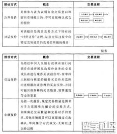 考点,金融市场,基础知识