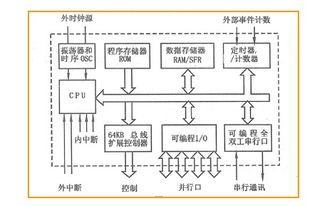 单片机基础知识综述