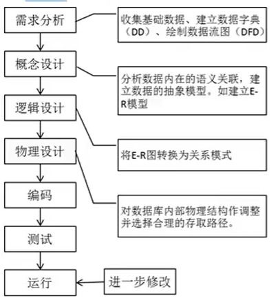 c语言公共基础知识百度云