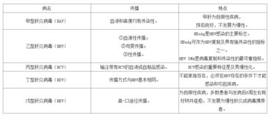 b医学基础知识包括什么