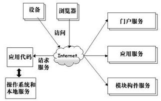 目标识别基础知识