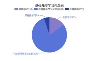 财务需要懂得的基础知识