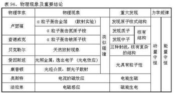 新房基础知识土地性质划分及优势