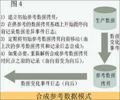 基础数据维护知识