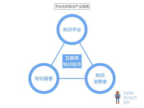 BICO互联技术基础知识