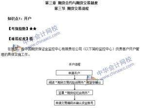 期货基础知识环流网校