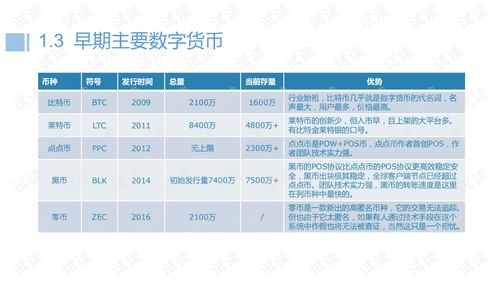 区块链基础知识入门