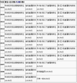 公安基础知识分数表