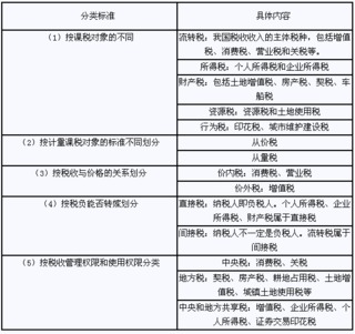 税收基础知识考试卷