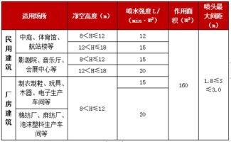 考消防需要什么基础知识