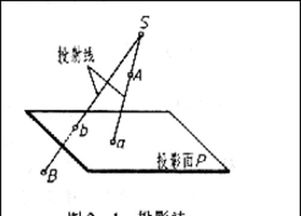 投影与经纬度的基础知识