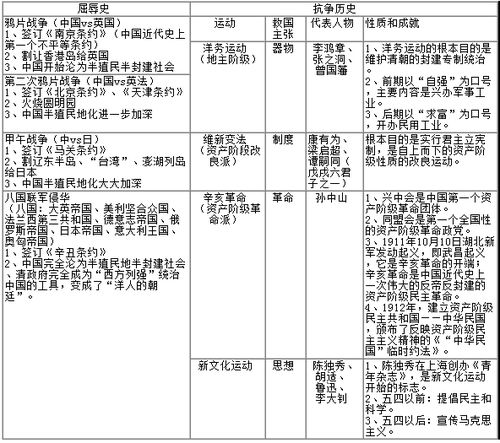 国中国基础知识整理