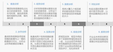 怎么分析销售管理基础知识