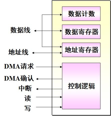 管理基础知识怎么复习